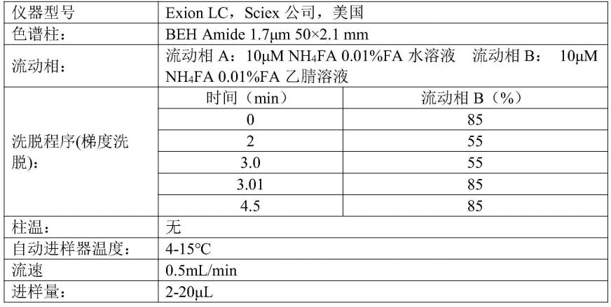 快速测定人血浆中PSTs及TTX类物质的检测方法与流程