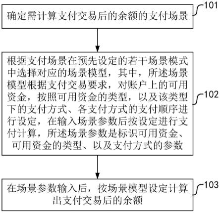 余额计算方法及装置与流程