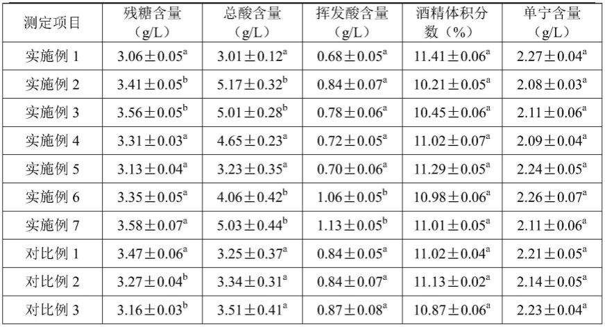 一种葡萄酒的生产工艺的制作方法