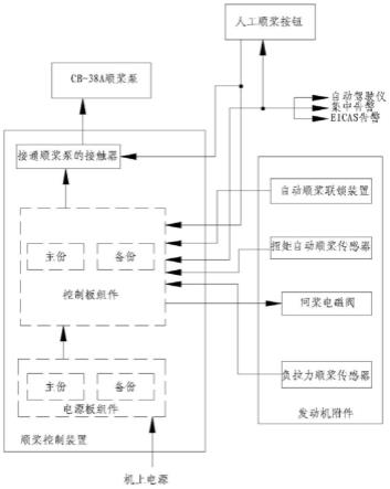 一种顺桨控制装置的制作方法