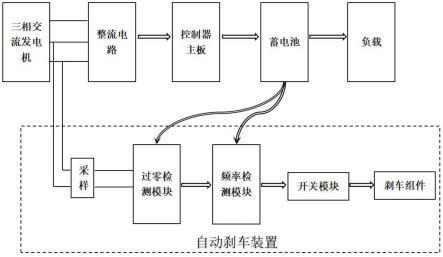 一种具有自动刹车装置的风力发电机的制作方法