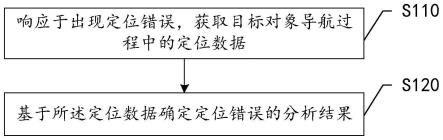 定位分析方法、装置、导航设备和计算机可读存储介质与流程