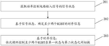 一种功率控制方法、电路以及电子设备与流程