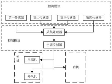 可检测调节噪声的驻车空调及控制方法与流程