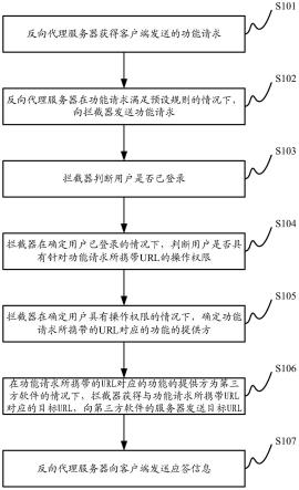 访问控制方法及数据平台与流程