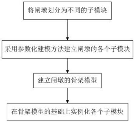 拱坝预应力闸墩BIM模型建模方法与流程