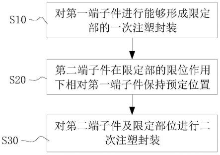 连接器生产方法、母端连接器及带接口设备与流程