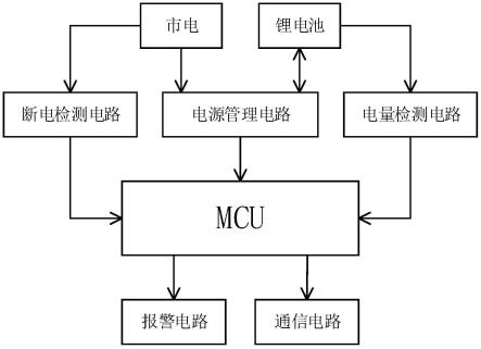 一种断电自动切换电源的挡车器的制作方法