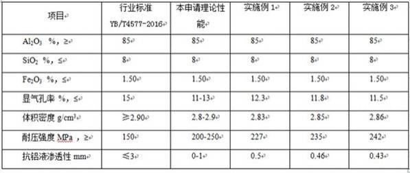 一种抗铝液渗透耐火砖及其制备方法与流程