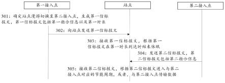 一种通信方法及装置与流程