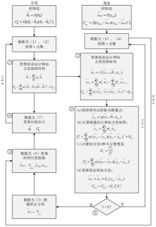 一种基于开关矩阵电池均衡拓扑的电池模型参数和荷电状态联合估计算法的制作方法