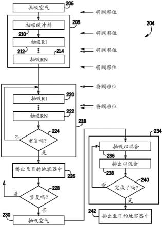 试剂喷嘴吸管混合系统及方法与流程