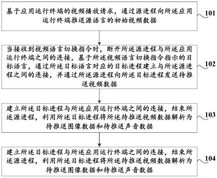 视频数据处理方法及装置、存储介质、计算机设备与流程