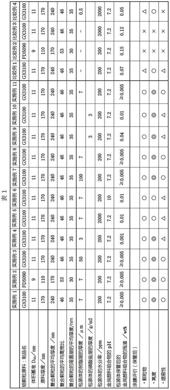 金属颜料组合物的包装体的制作方法