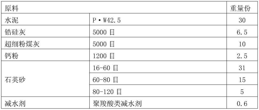 一种高强无机石英石板材及其制备方法与流程