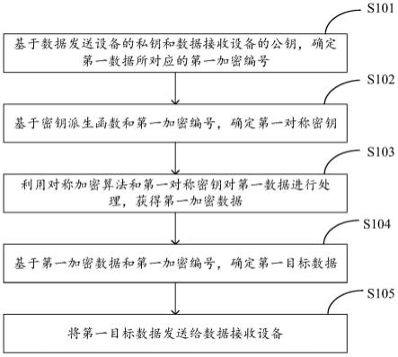 一种数据传输方法、装置、设备及存储介质与流程