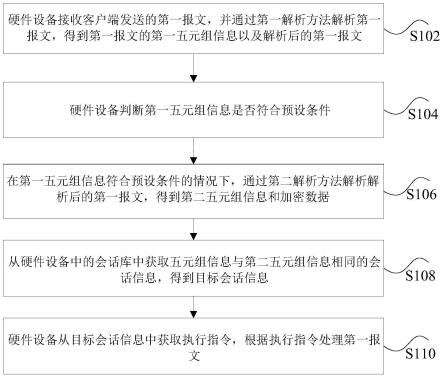 报文处理方法、系统以及装置与流程