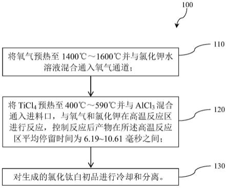 一种油墨用氯化钛白初品的生产方法