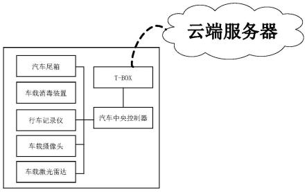 车辆控制方法及基于汽车尾箱收发快递的装置与流程