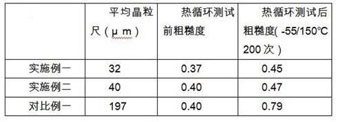 一种提高氮化铝覆铝陶瓷基板耐热循环可靠性的方法与流程