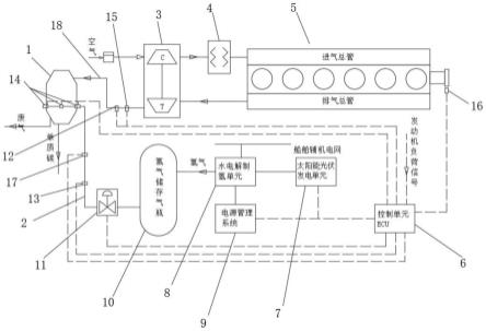 环保新型内燃机尾气处理系统及其方法与流程