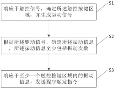 触摸识别方法、触摸设备及其操作方法与流程