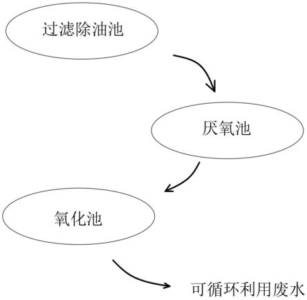 一种畜牧养殖污水循环式处理系统的制作方法