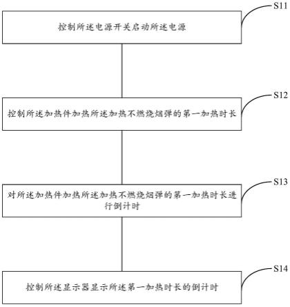 烟具的控制方法及烟具与流程