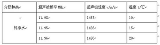 一种温度测量装置的制作方法