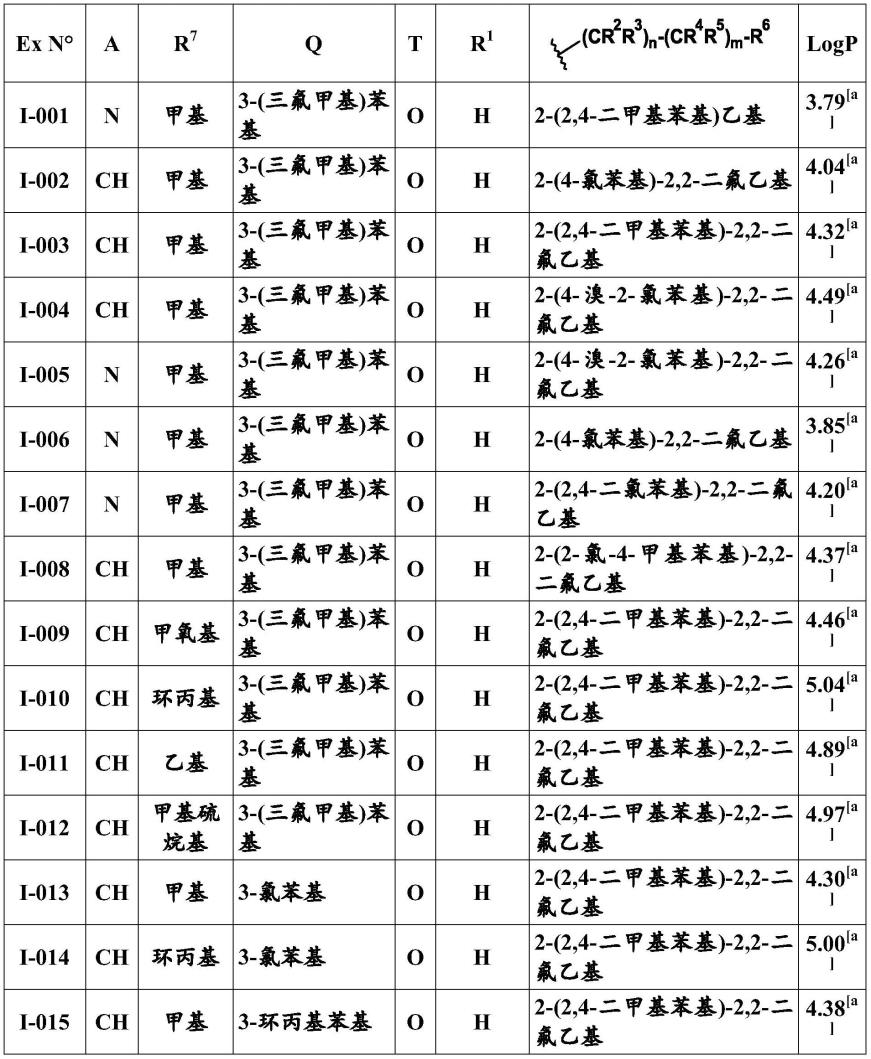 作为杀真菌化合物的三嗪和嘧啶(硫代)酰胺的制作方法