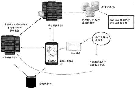 用于检测并预防激躁发生的系统和方法与流程