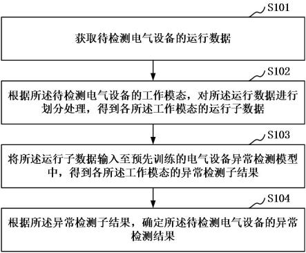 电气设备异常检测方法、装置、计算机设备和存储介质与流程