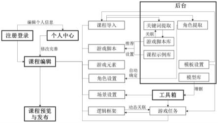 一种基于事故分析的游戏化课程设计系统及方法与流程