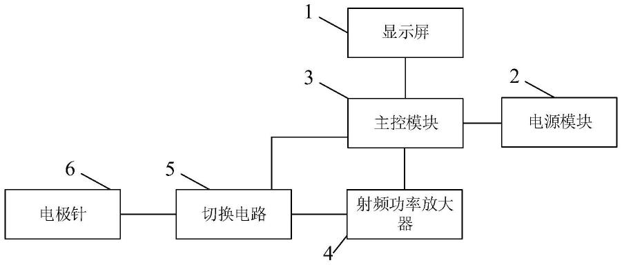 一种射频消融系统及方法与流程