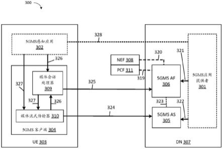 由应用提供者发现或实例化边缘应用服务器以在5G网络上运行媒体流式传输和服务的方法和装置与流程