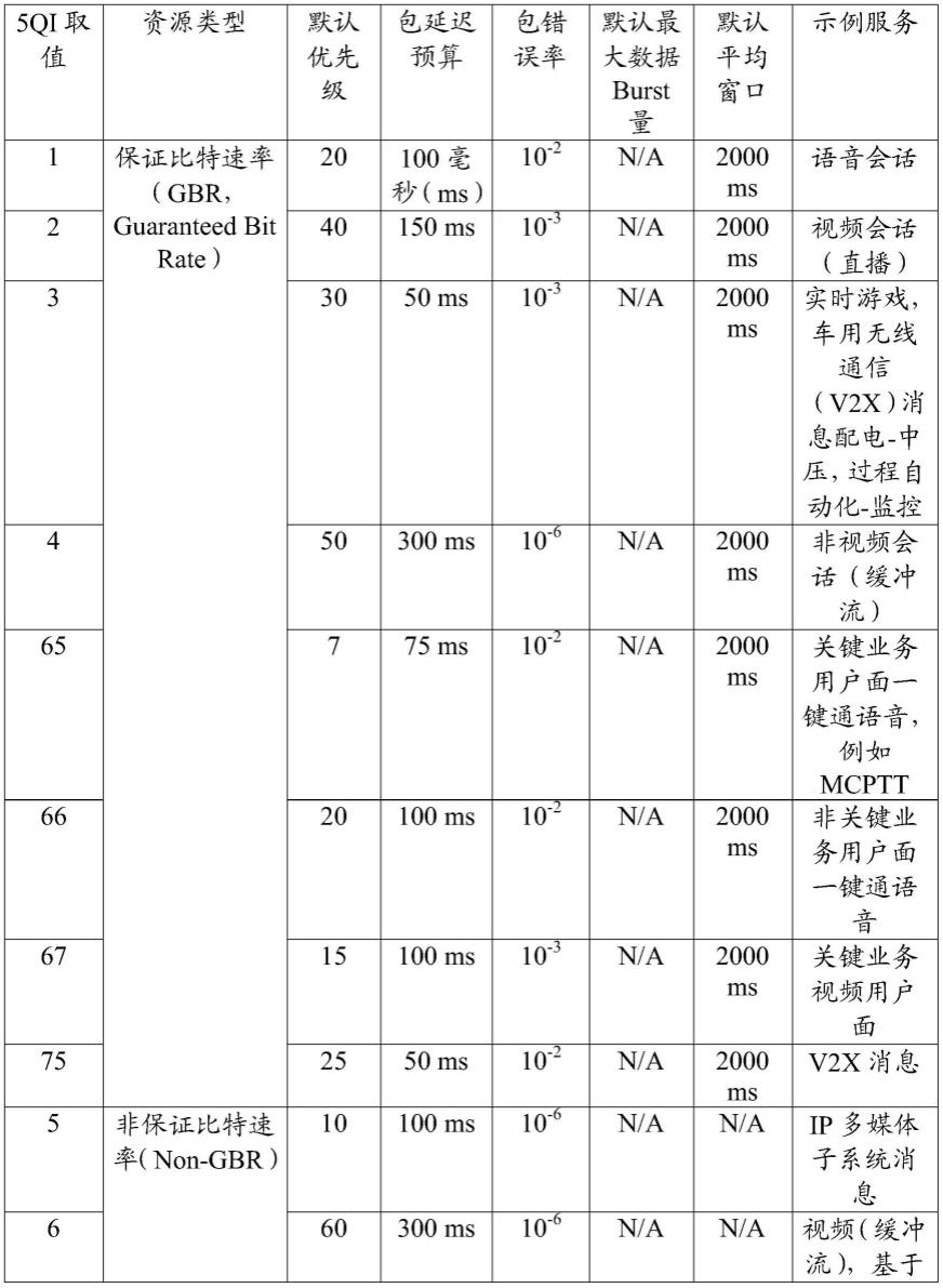 资源调度方法、装置、网络设备及存储介质与流程