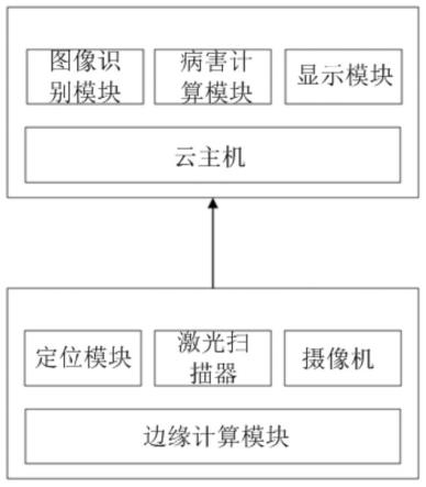 道路病害检测系统及其检测方法与流程