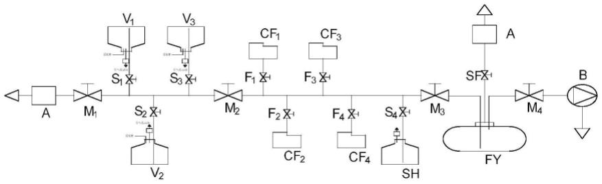 细胞培养系统的制作方法