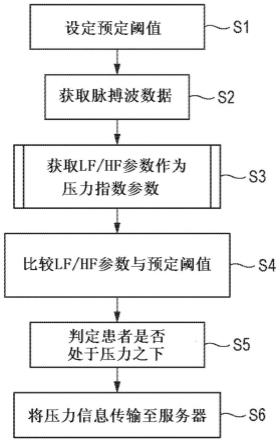 生理信息处理方法、生理信息处理装置和生理信息处理系统与流程