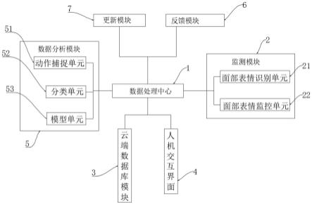 一种基于人工智能的考场监测系统