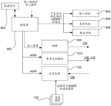 全息存储的制作方法