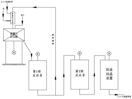 一种2,4-二硝基苯胺的连续合成工艺及装置