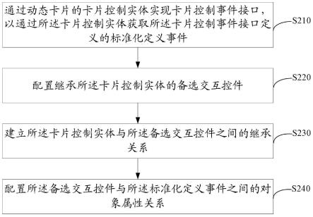 一种事件处理方法、装置、设备及存储介质与流程