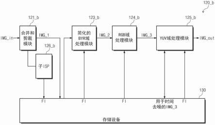 图像信号处理器、图像信号处理器的操作方法和包括图像信号处理器的图像传感器设备与流程