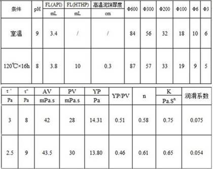 易缩径地层的随钻井眼修复工具及修复方法与流程