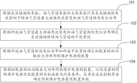 确定自适应控制双向输出大功率阴极保护电源的方法及系统与流程