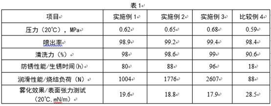 一种化油器清洗剂及其制备方法与流程