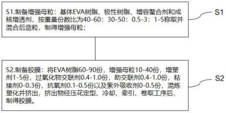 轻量化光伏组件用高强度抗PID型封装胶膜及其制备方法与流程