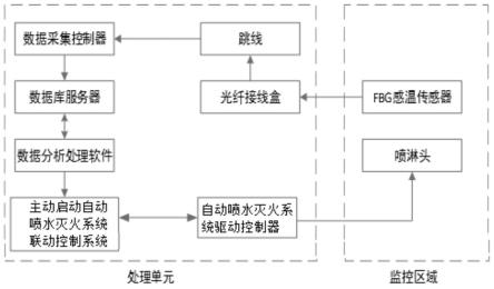 一种大跨空间仓库货架火灾定位控制方法及系统与流程