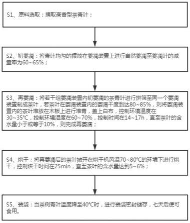 一种花香白茶的退青熟化工艺的制作方法